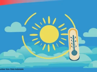 Prakiraan Cuaca Semarang Hari Ini, Senin 9 Februari 2026