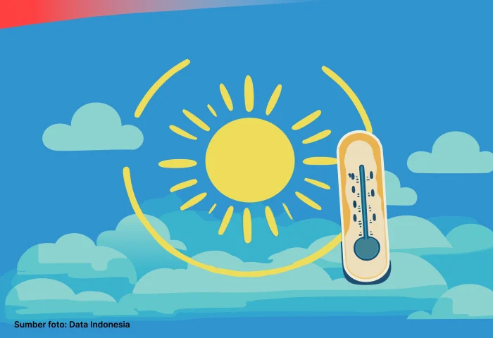Prakiraan Cuaca Semarang Hari Ini, Senin 9 Februari 2026