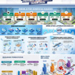 Kinerja Jateng 2025 Dipaparkan, Transparansi dan Akuntabilitas Jadi Sorotan Utama