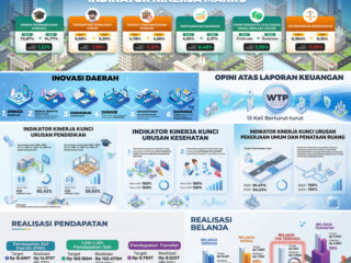 Kinerja Jateng 2025 Dipaparkan, Transparansi dan Akuntabilitas Jadi Sorotan Utama