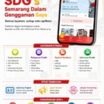 Satu Aplikasi untuk Semua Kebutuhan, Wali Kota Agustina Dorong Warga Manfaatkan SDGS